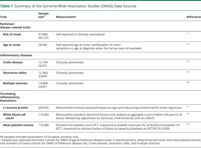 graphic file with name NEUROLOGY2020105940TT1.jpg