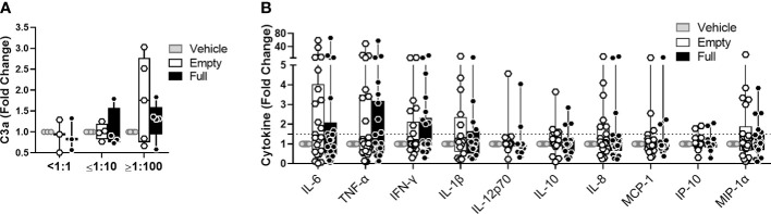 Figure 6