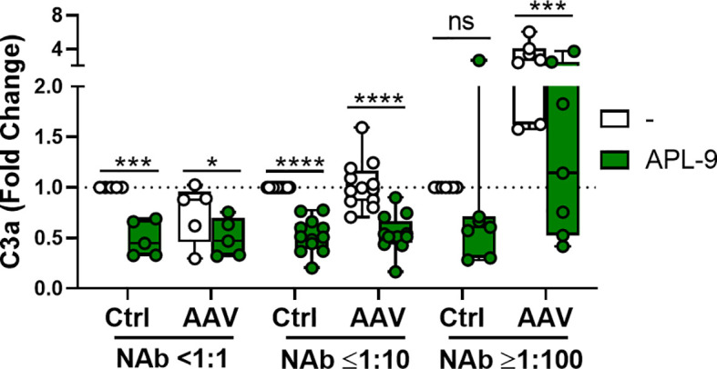 Figure 7