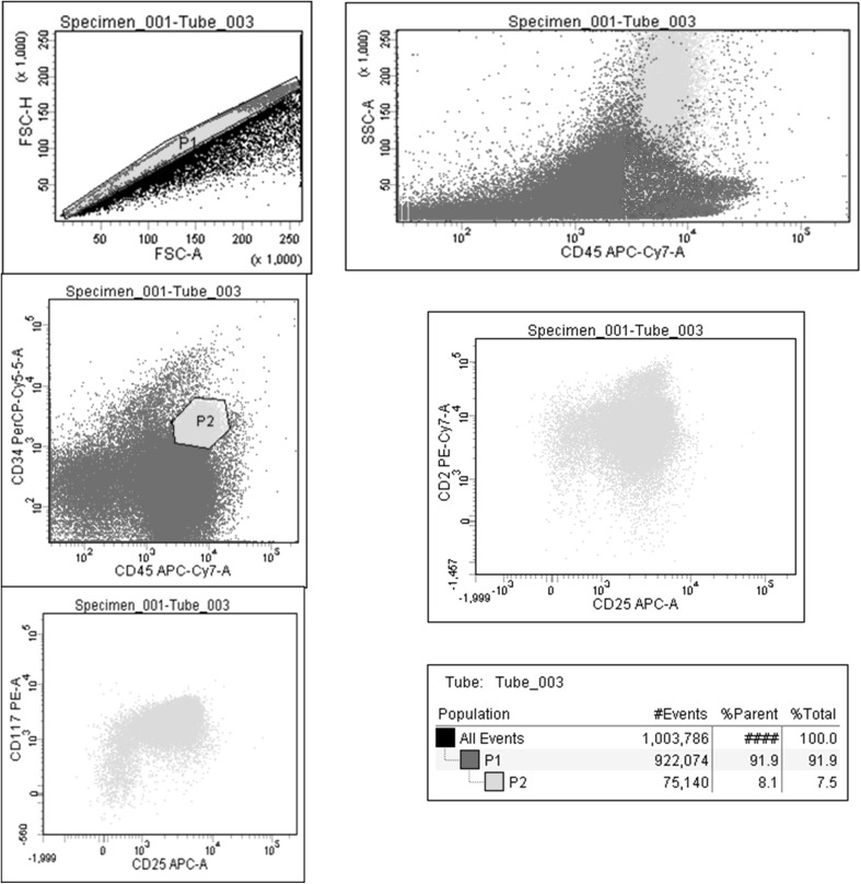 Fig. 4