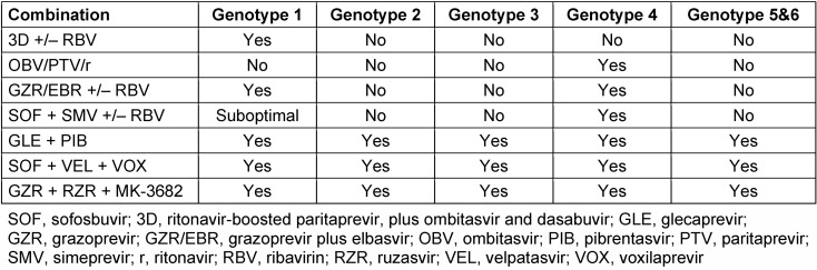 Table 3