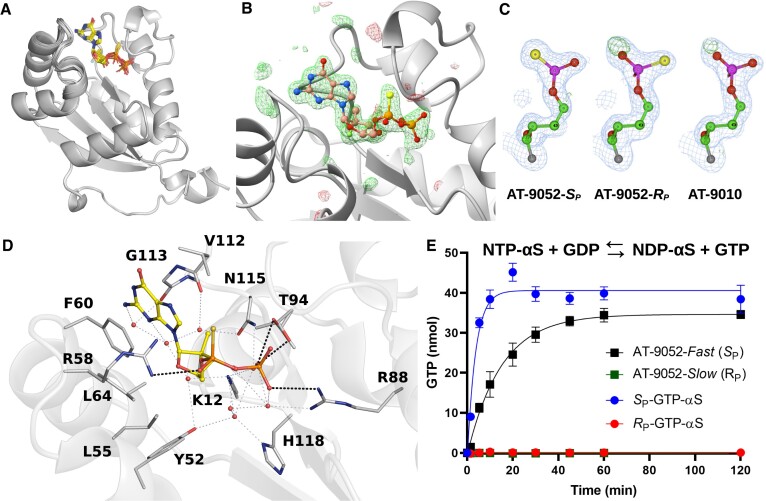 Figure 2.