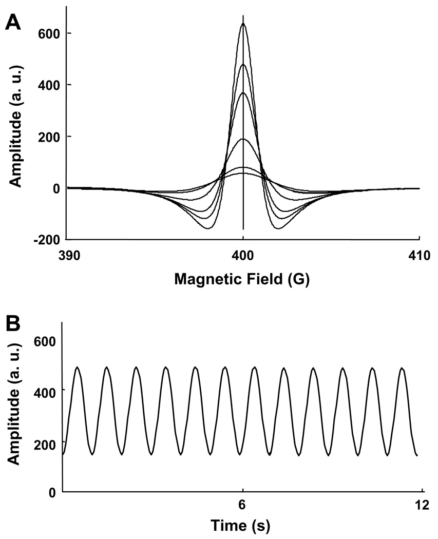 Fig. 3