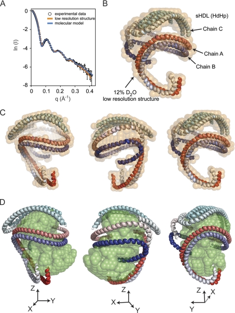 FIGURE 3.