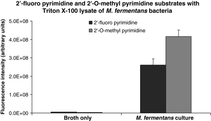 FIG. 8.