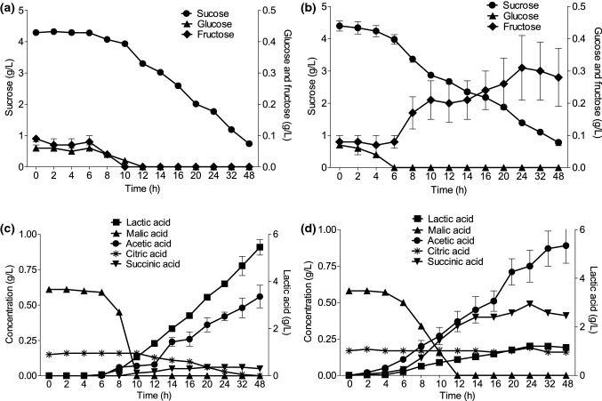 Fig. 3