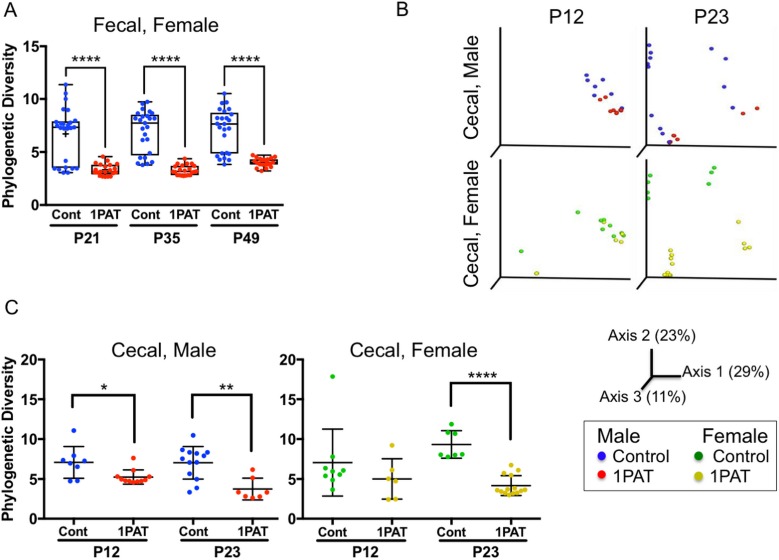 Figure 2—figure supplement 1.