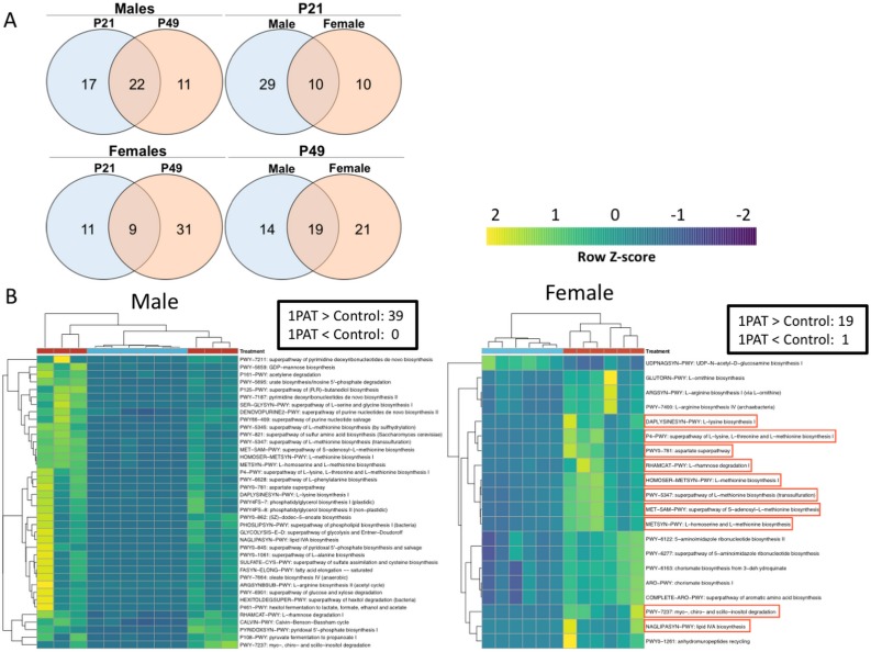 Figure 2—figure supplement 9.