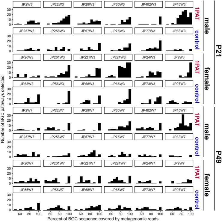 Figure 2—figure supplement 11.