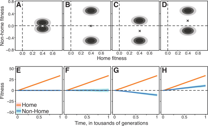 Figure 2—figure supplement 1.