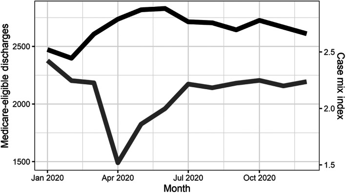 FIGURE 2