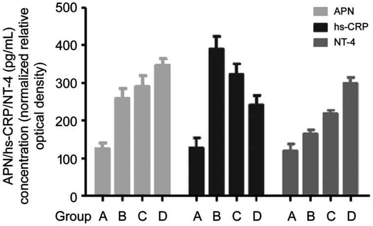 Figure 9