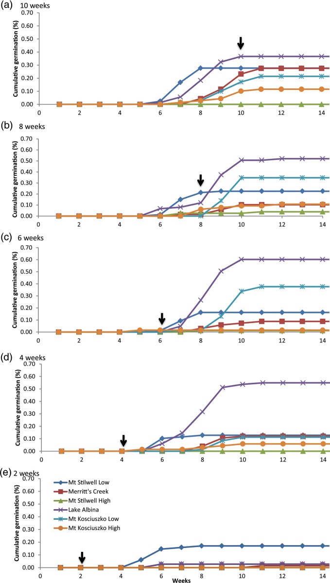 Figure 2: