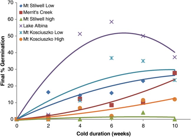 Figure 1: