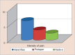 Graph 1