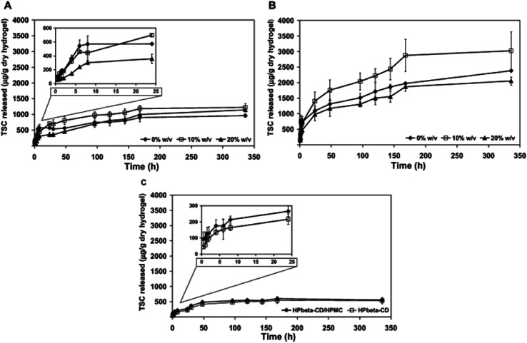 Fig. 14