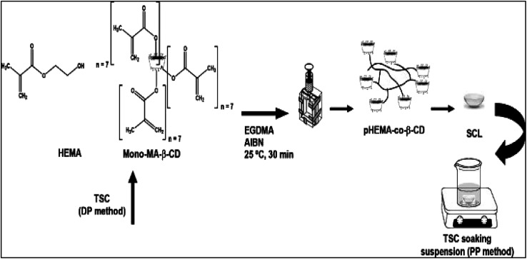 Fig. 13