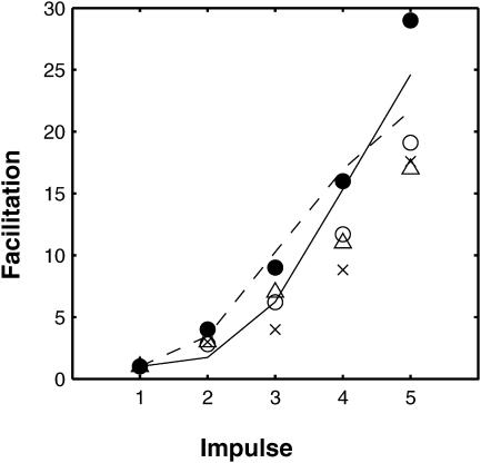 FIGURE 18