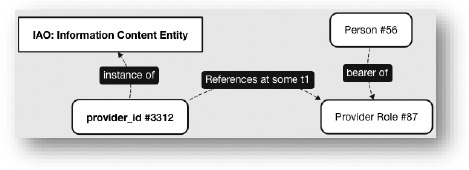 Figure 1.