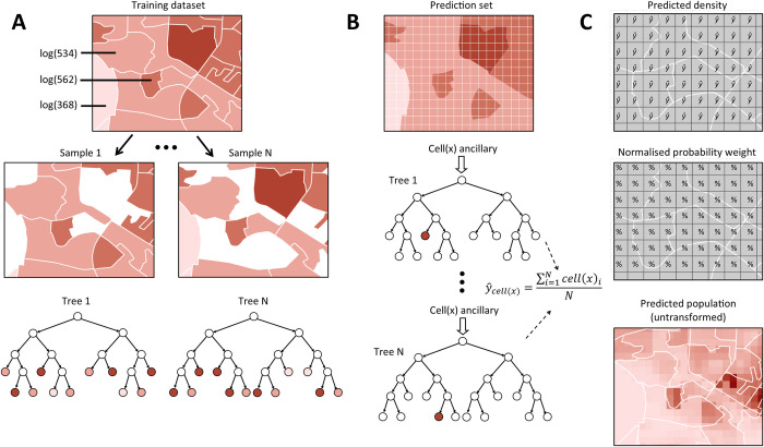 Fig 5