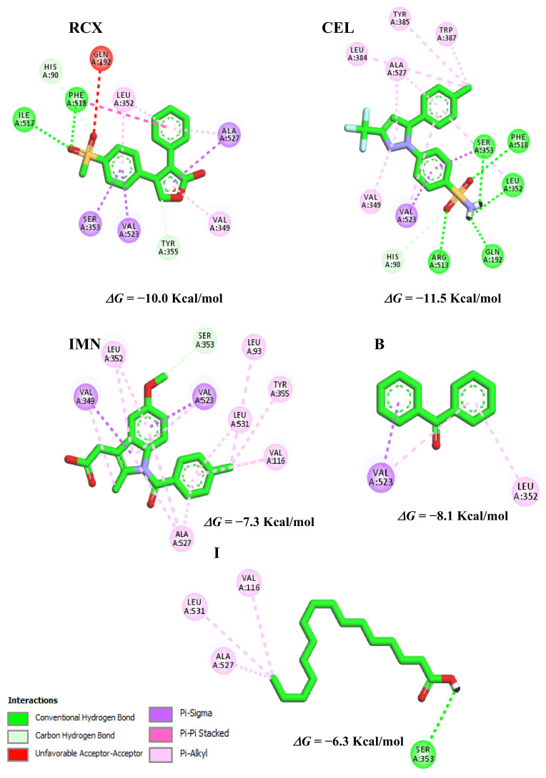 Figure 11