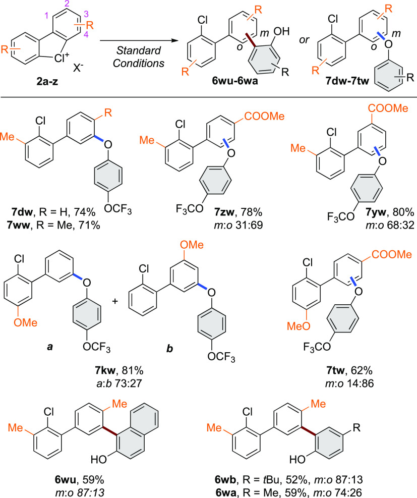 Scheme 4