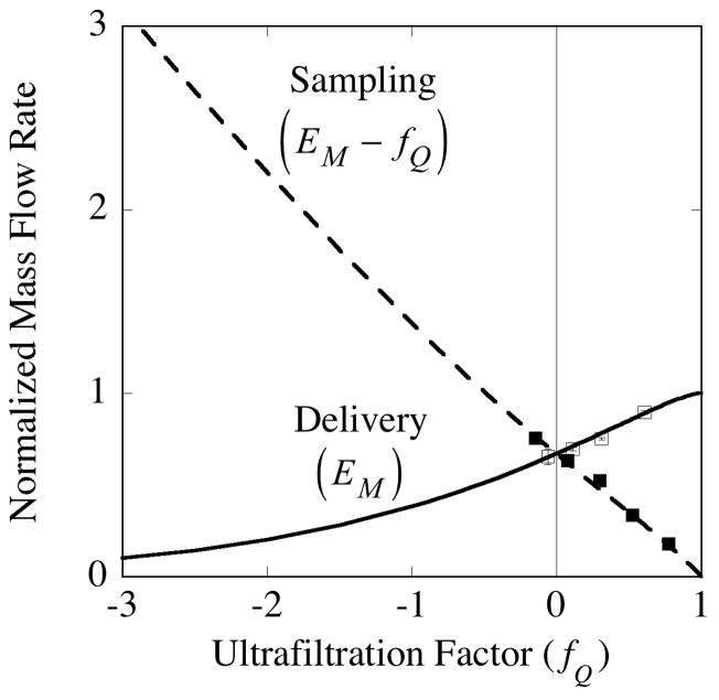 Fig. 14