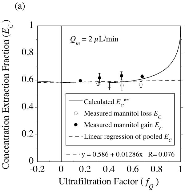 Fig. 11