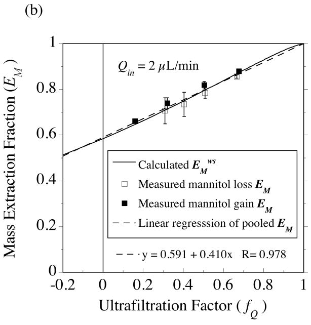 Fig. 11