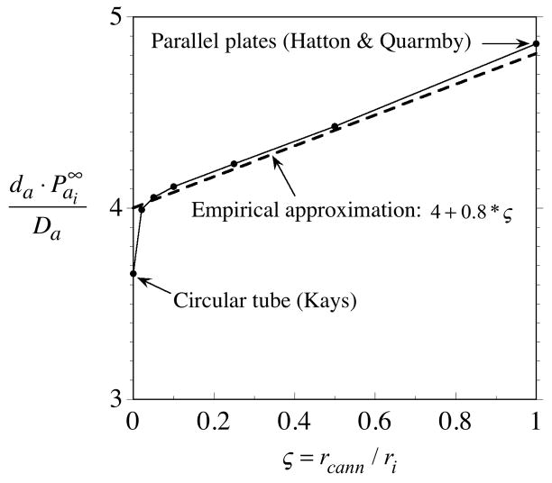 Fig. A2