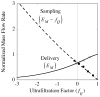 Fig. 14