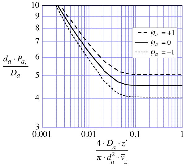 Fig. A1