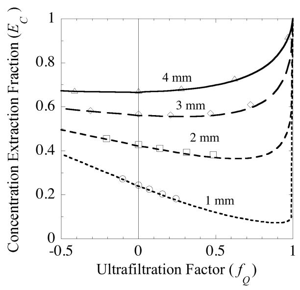 Fig. 12