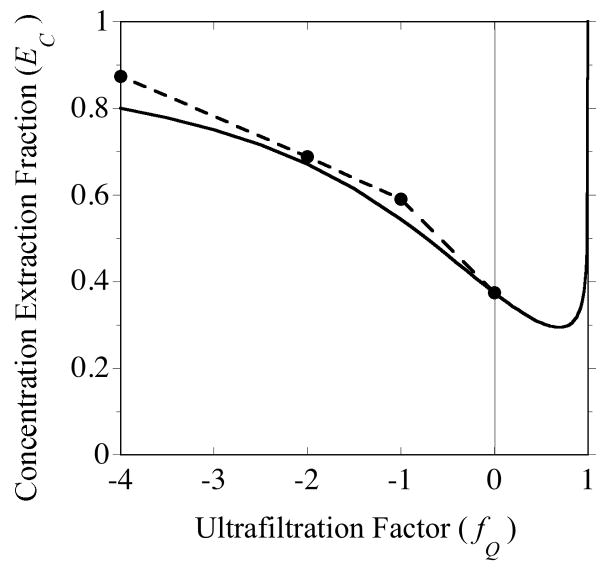 Fig. 13