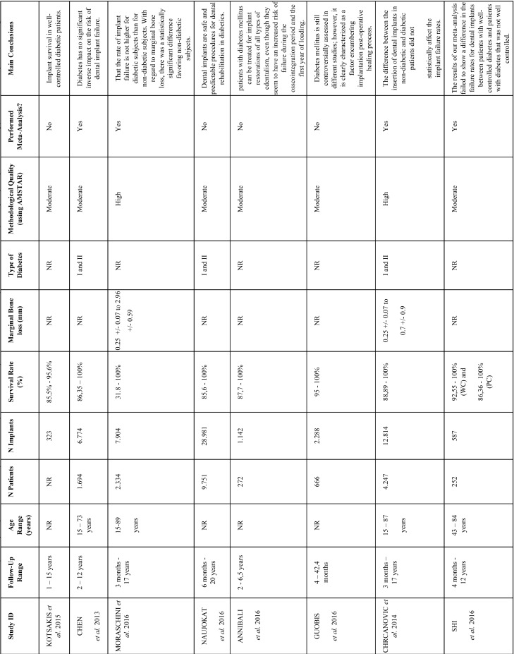 graphic file with name medoral-24-e483-t001.jpg