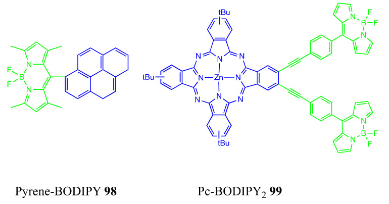 Scheme 53