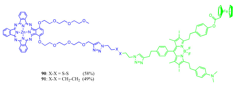 Scheme 47