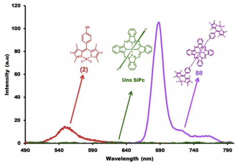 Figure 16