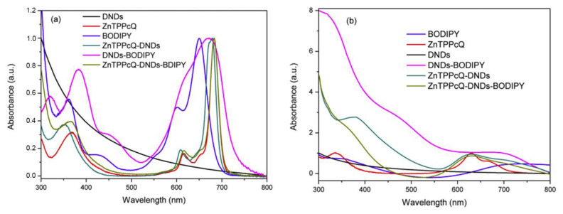 Figure 17