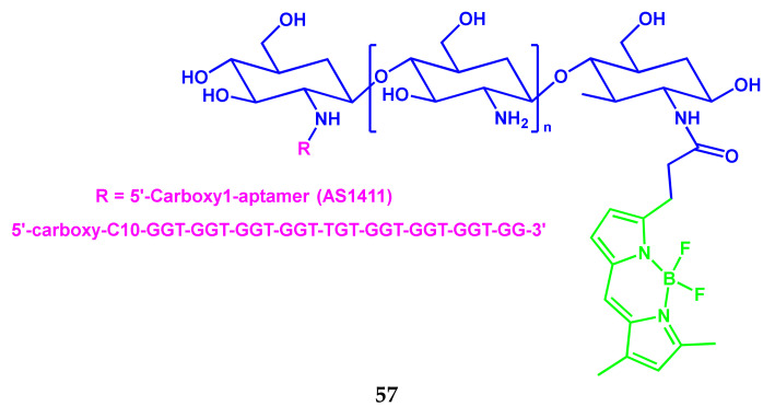 Scheme 33