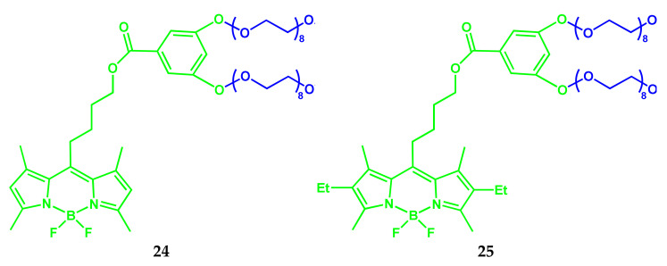 Scheme 15