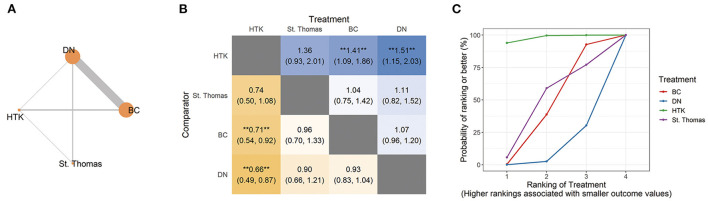 Comparative effects of different types of cardioplegia in cardiac ...