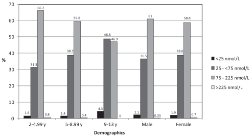 Figure 2)