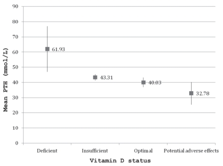 Figure 3)