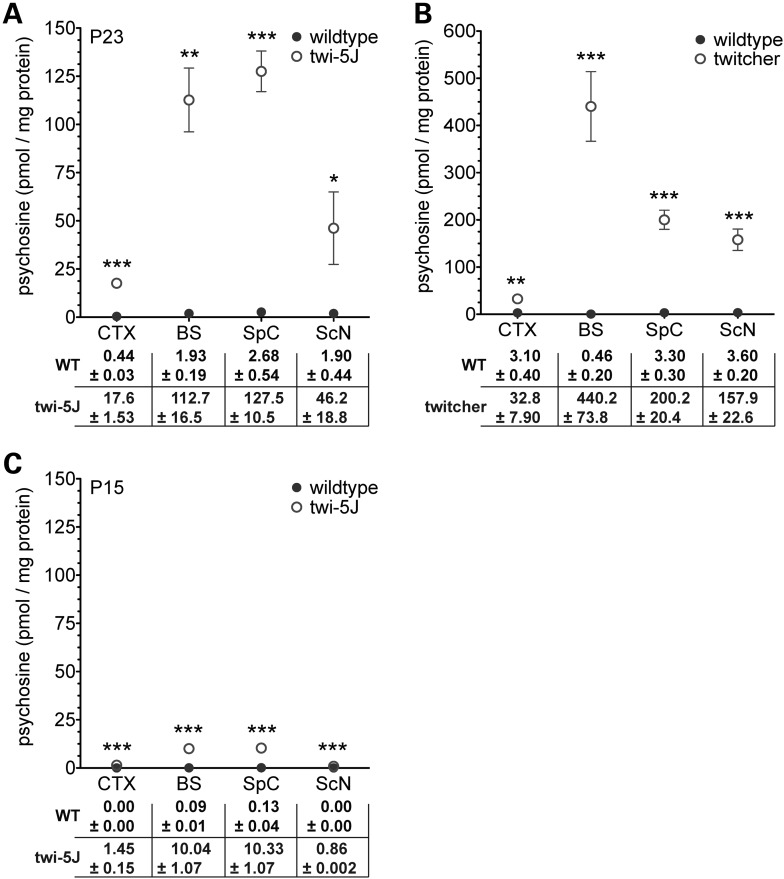 Figure 10.