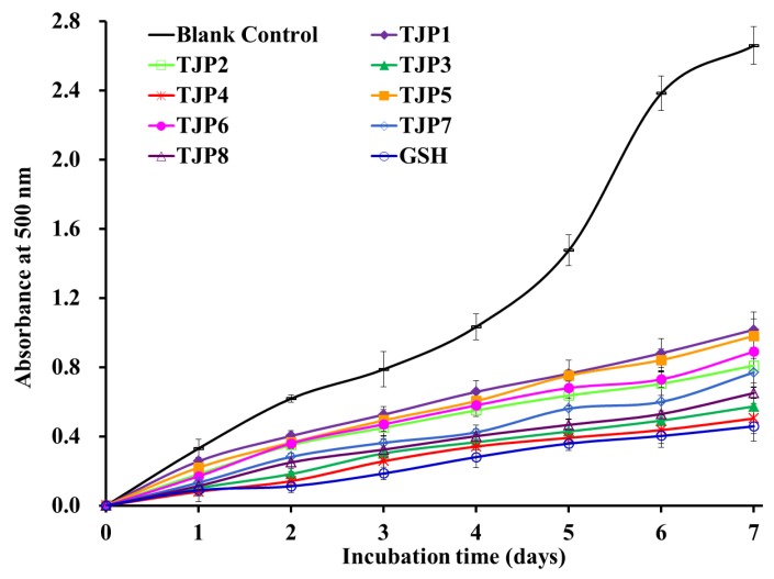 Figure 10