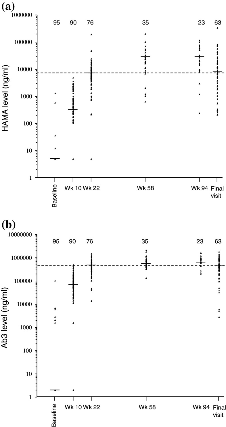 Fig. 4