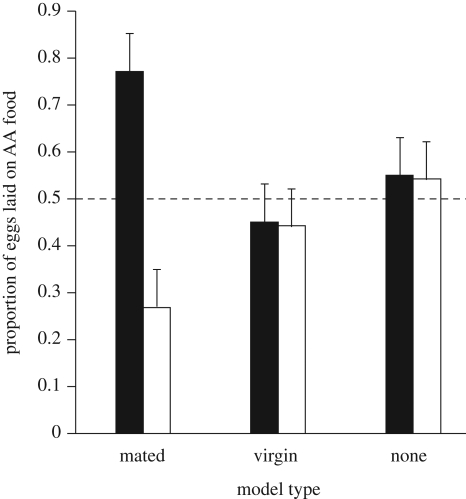 Figure 3.