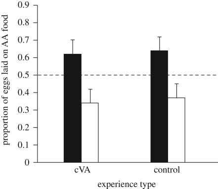 Figure 2.