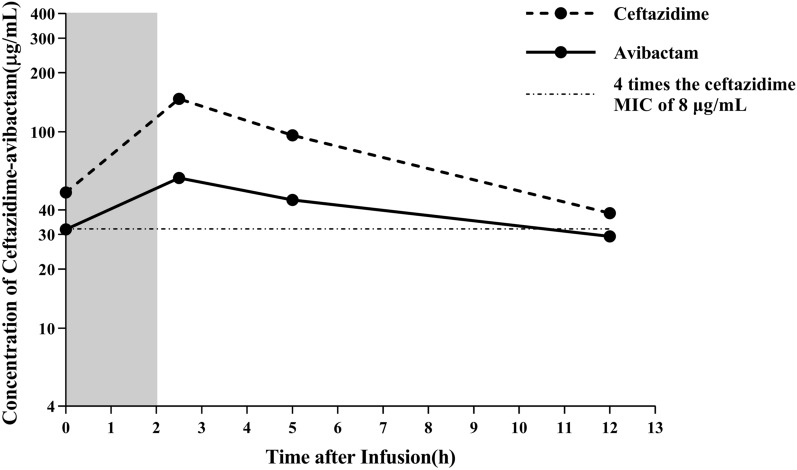 Fig. 2